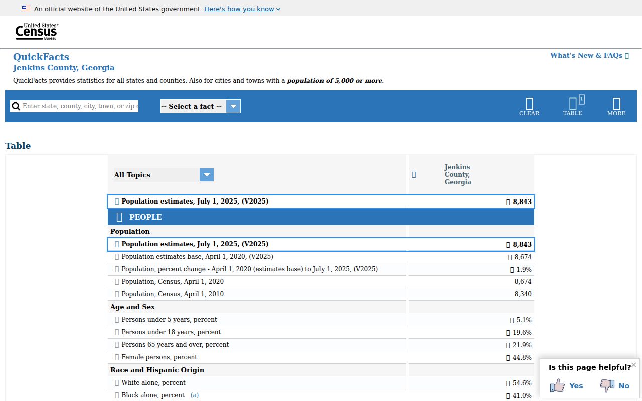 Jenkins County Census QuickFacts population and rural context