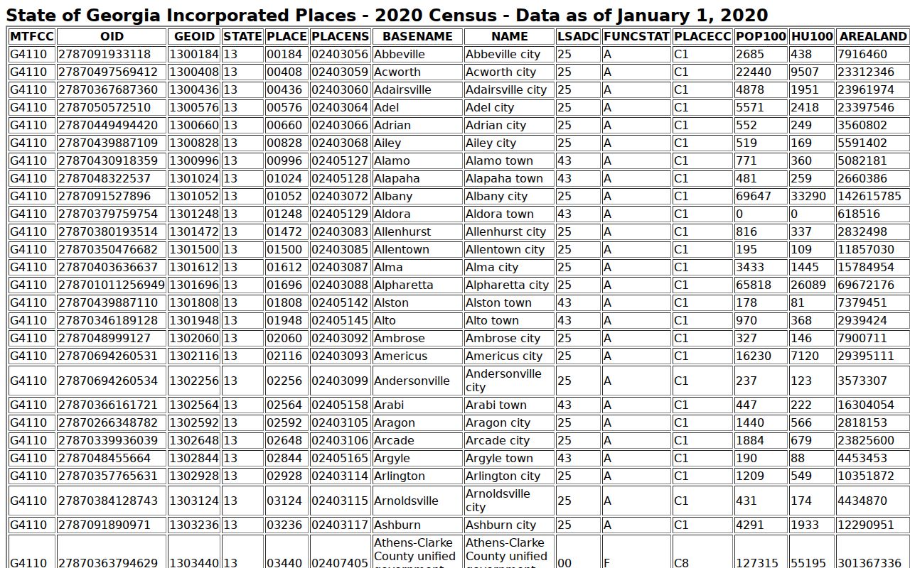 Millen criminal records official incorporated city Census row